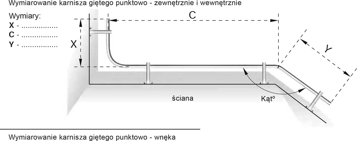 Jak zmierzyć karnisz na okno narożne