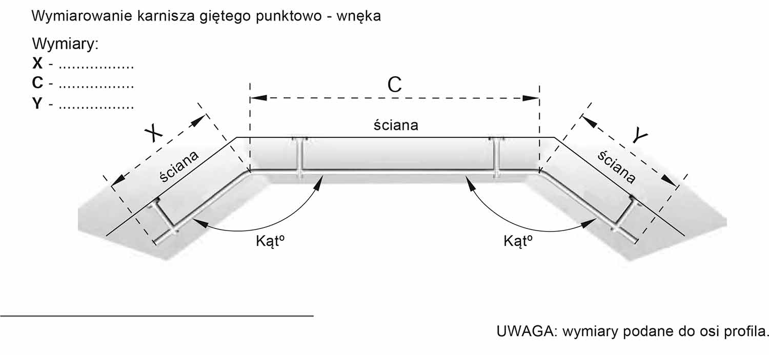 Jak zmierzyć karnisz na wykusz łamany