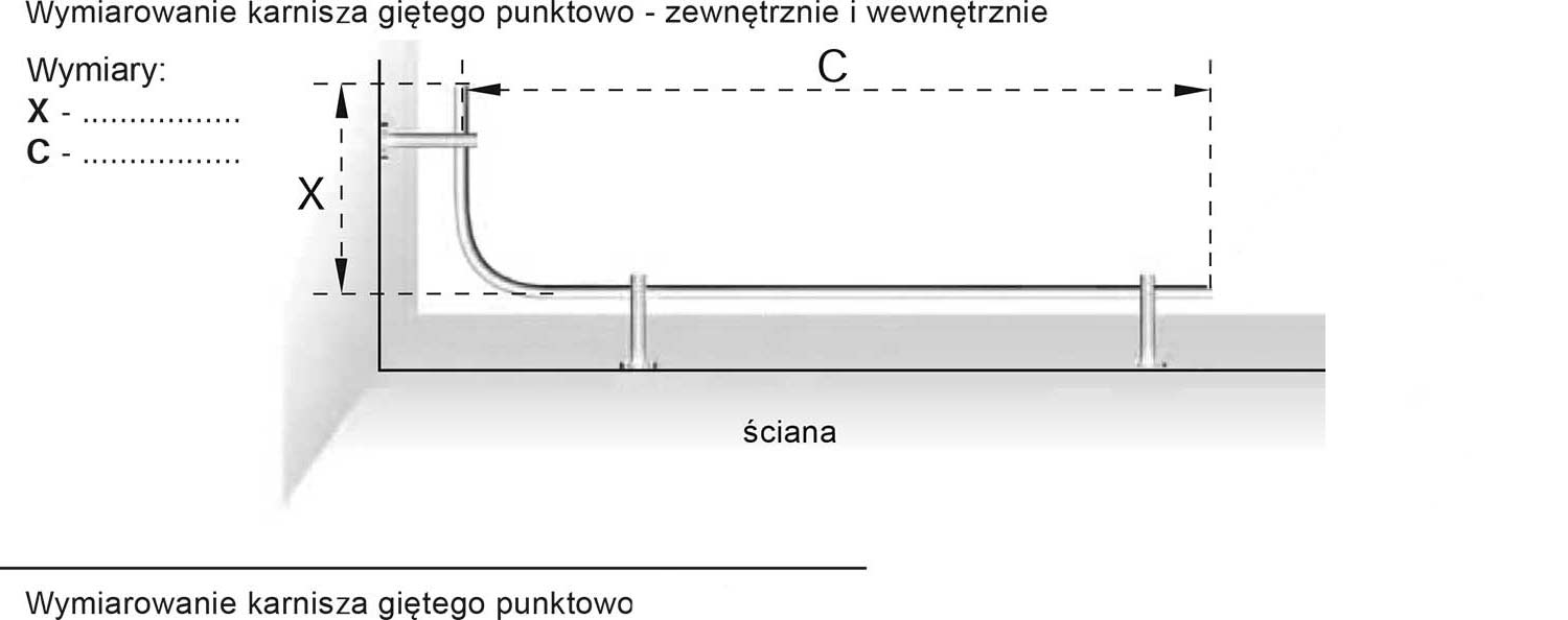 Wymiarowanie karnisza na okno narożne