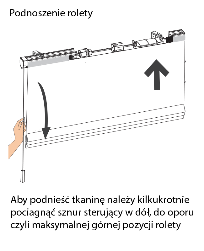 Sposób podnoszenia rolety rzymskiej z półautomatycznym mechanizmem Spring Cord