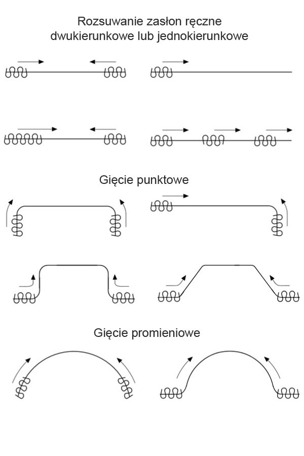 Zastosowanie i gięcie sufitowej szyny aluminiowej KS