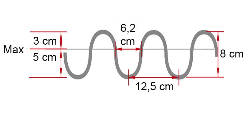 Wymiary fali dla taśmy wave 1: 1.5