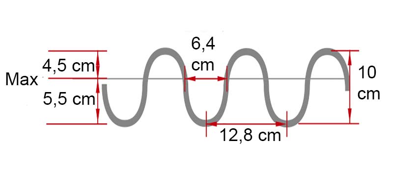 Wymiary fali dla taśmy wave 1:1,8